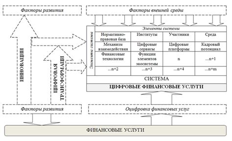 Вызовы и преимущества финансовых инноваций