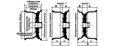 Выключенная передача: понятие и влияние на автомобиль