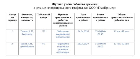 Выплата заработной платы при ненормированном рабочем дне