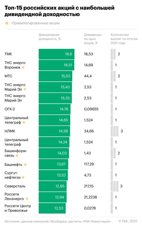 Выплаты по среднему