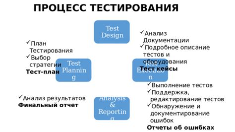 Выполнение и анализ тестов