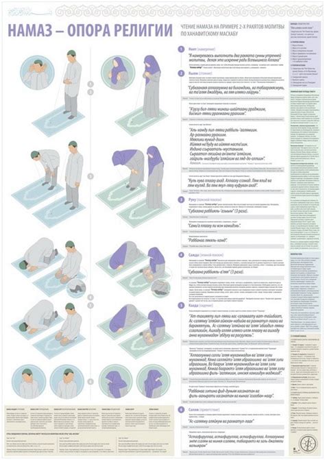 Выполнение намаза: пошаговая инструкция