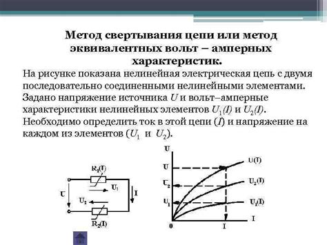 Выполнение проверки готовой амперной характеристики