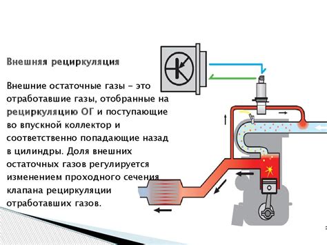 Выпускной такт: как происходит удаление отработанных газов