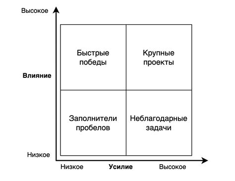 Выравнивание приоритетов