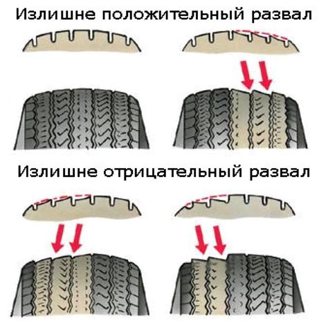 Выражение "жрет резину" в автомобильной терминологии