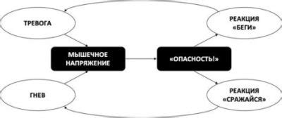 Выражение беспокойства и тревоги о будущем