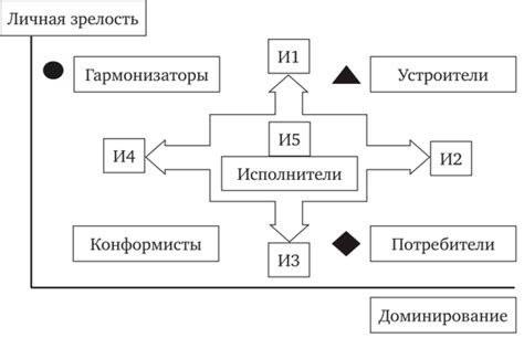 Выражение доминантности и установление иерархии