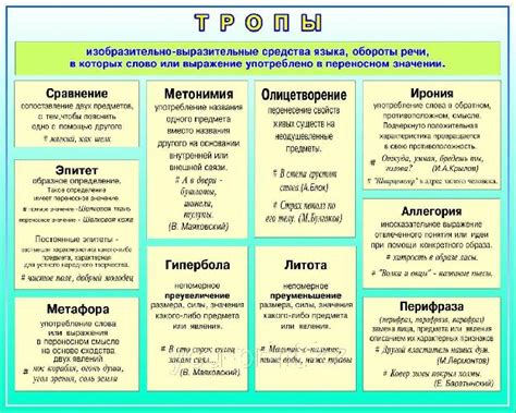 Выразительные средства для передачи смысла выражения