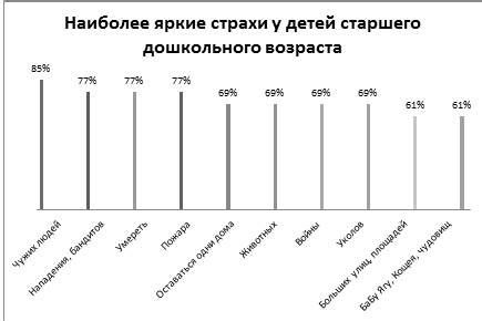 Высвобождение от страхов: положительные результаты