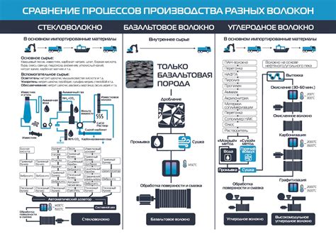 Высокая энергозатратность