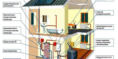 Высокая эффективность парапетного газового котла