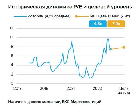 Высокие издержки производства