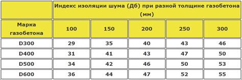 Высокий индекс звукоизоляции и здоровье