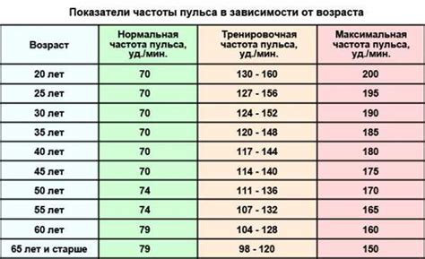 Высокий пульс у мужчин: норма или отклонение?