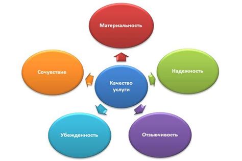 Высокое качество продукции и услуг