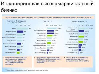 Высокомаржинальный бизнес: определение и преимущества