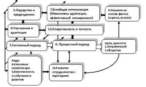 Выстраивание команды: ключевые принципы и методы