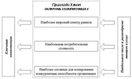 Высший менеджмент: ключевая роль в организации