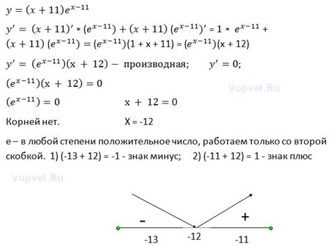 Вычисление значения функции в точках экстремума: несколько подходов