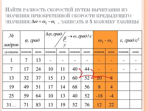 Вычисление угловой секунды