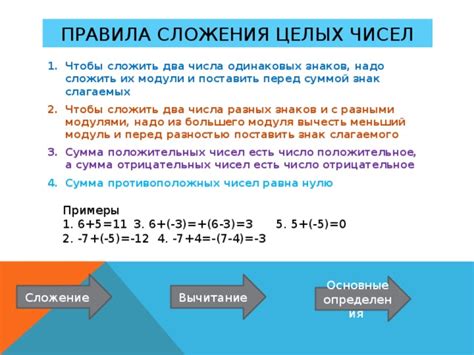 Вычитание чисел: основные понятия