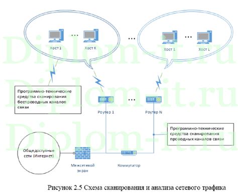 Выявление и предотвращение возможных уязвимостей в Steam