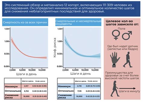 Выявление негативных последствий: миф или реальность?