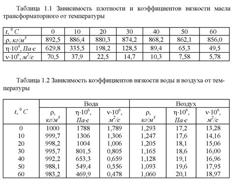 Вязкость воды в устьях рек