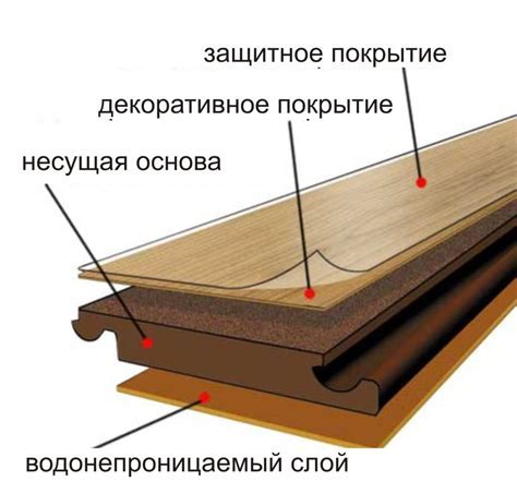 Вяленая доска: определение и применение