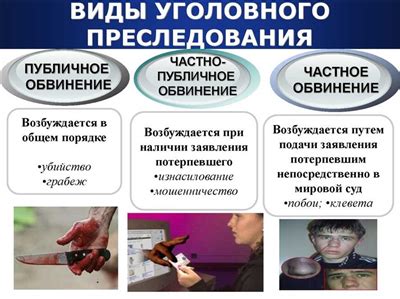 В каких случаях возникает обвинение частного характера?