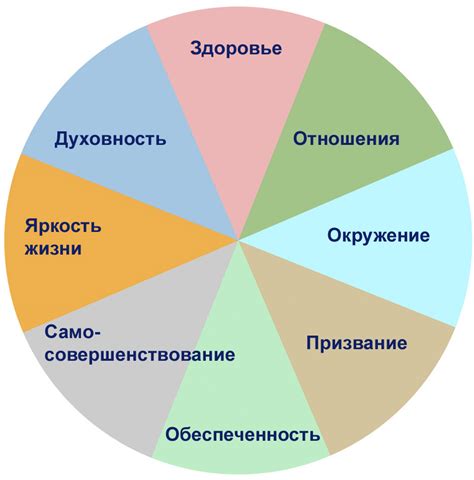 В каких сферах жизни может применяться