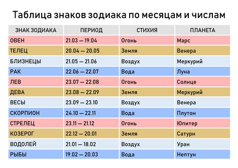 В какой момент день начинает укорачиваться в 2024 году?