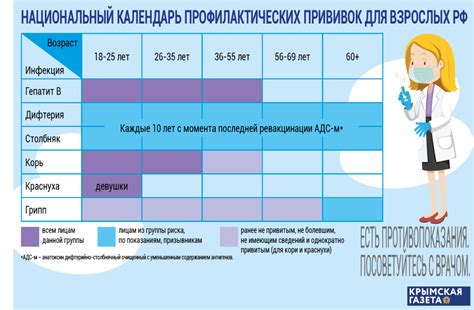 В каком возрасте проводят плановые прививки?