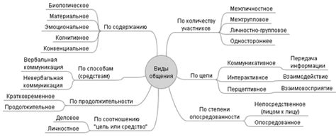 В контексте общения и речи