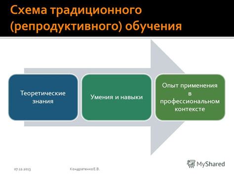 В профессиональном контексте