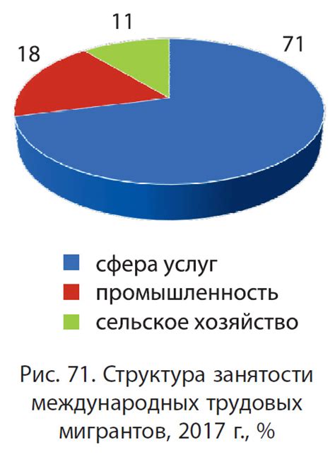 В современном мире