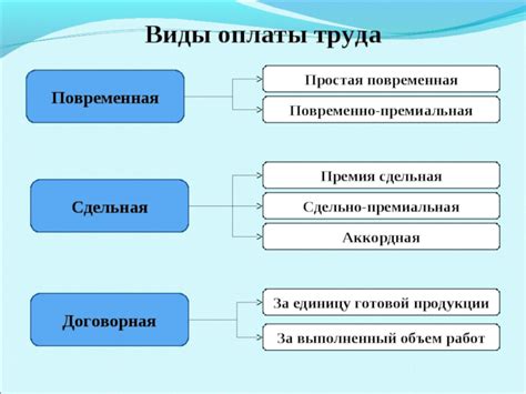 В чем заключается роль производственных нарядов в процессе оплаты труда?