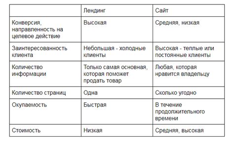 В чем отличие "легковых прочих" от других типов ТС?