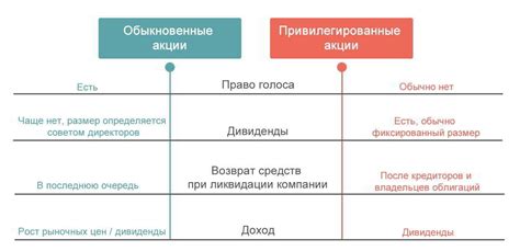 В чем отличие топовых сортов от обычных?