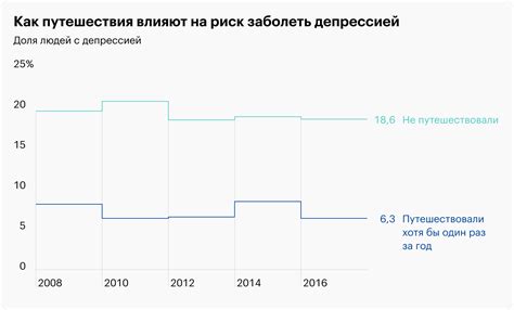 В чем польза резерва отпуска для работодателя и работника?