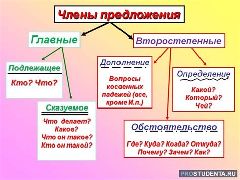 В чем причина отклонения предложения?