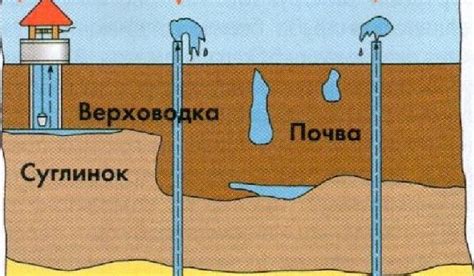 ГВВ (градиент вертикального водоподъема) в гидрологии