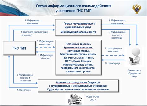 ГИС ГМП: суть, функции и принципы