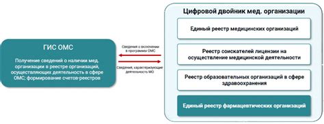 ГИС ОМС в России