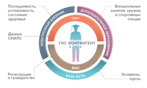 ГИС контингент региона: особенности и задачи