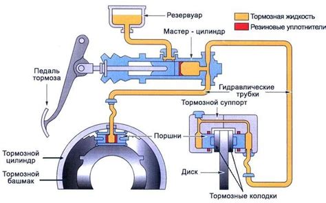 ГТР: описание и принцип работы