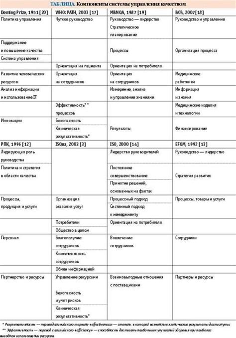 ГТР в медицине: подробное описание