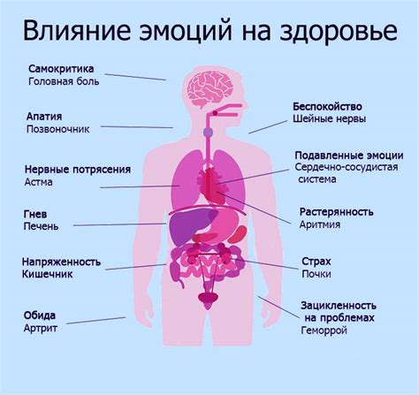 ГТР и его влияние на здоровье пациента