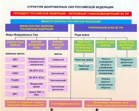 ГШБ: организация и функции в армии